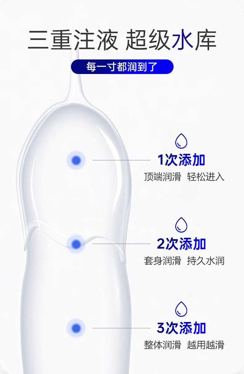 享久分子计划3.0避孕套 超薄12只装